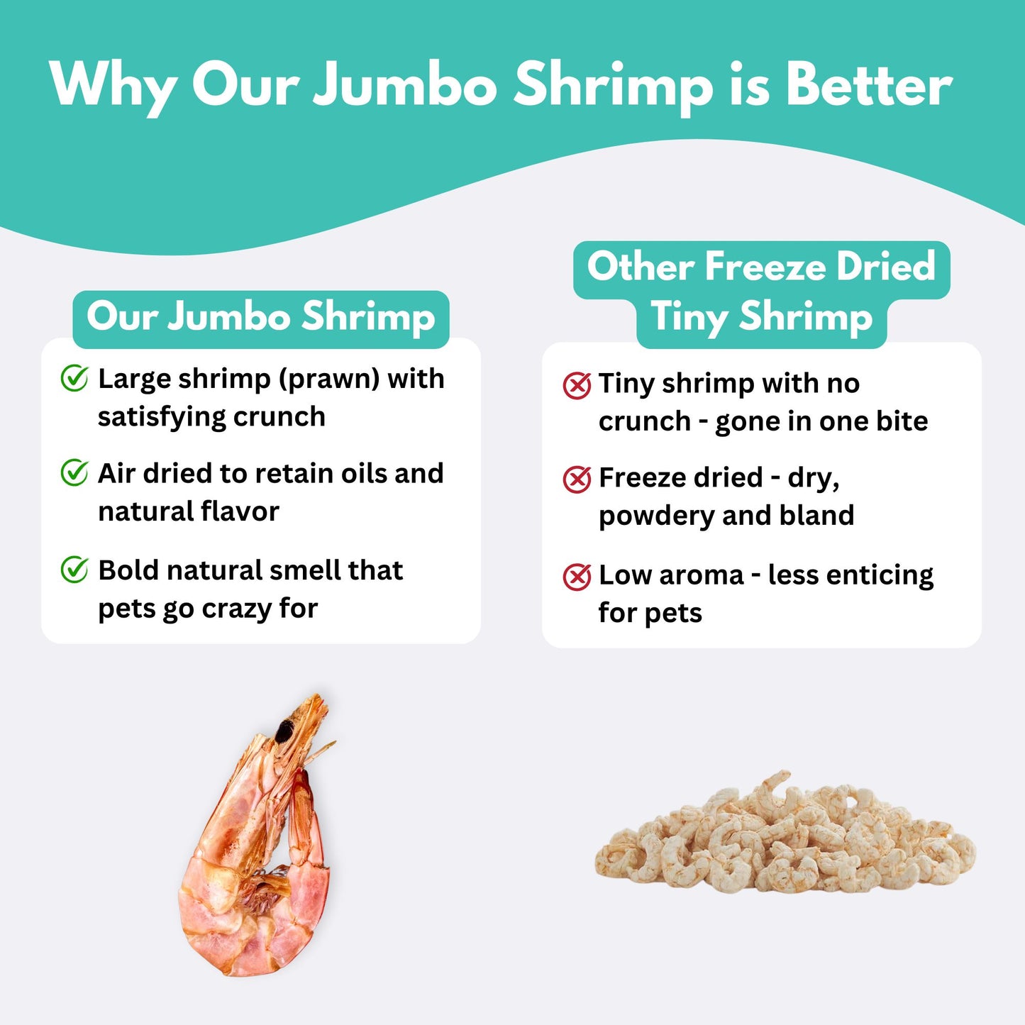 Wild-Caught Australian Jumbo Prawn Treats for Dogs & Cats